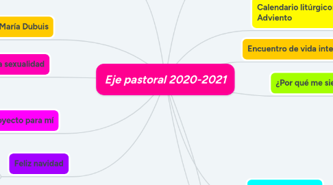 Mind Map: Eje pastoral 2020-2021