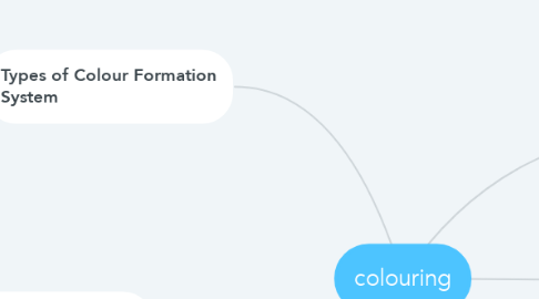 Mind Map: colouring