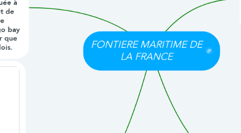 Mind Map: FONTIERE MARITIME DE LA FRANCE