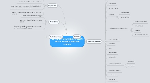 Mind Map: Operazione Consulenza: di baio ti aiuta a trovare la soluzione migliore