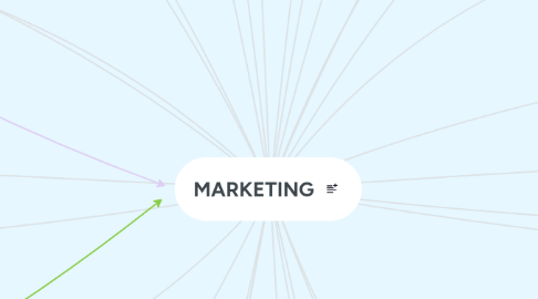 Mind Map: MARKETING