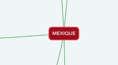 Mind Map: MEXIQUE