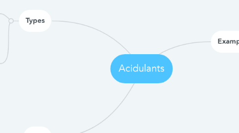 Mind Map: Acidulants