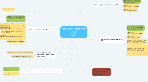 Mind Map: Организация мероприятий Россия 25-45 М\Ж