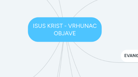 Mind Map: ISUS KRIST - VRHUNAC OBJAVE