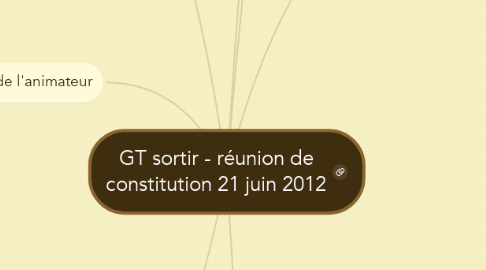 Mind Map: GT sortir - réunion de constitution 21 juin 2012
