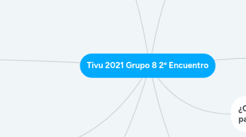 Mind Map: Tivu 2021 Grupo 8 2º Encuentro