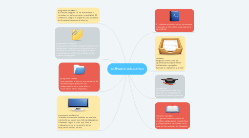 Mind Map: software educativo