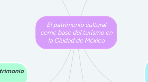 Mind Map: El patrimonio cultural como base del turismo en la Ciudad de México