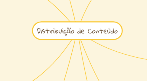 Mind Map: Distribuição de Conteúdo
