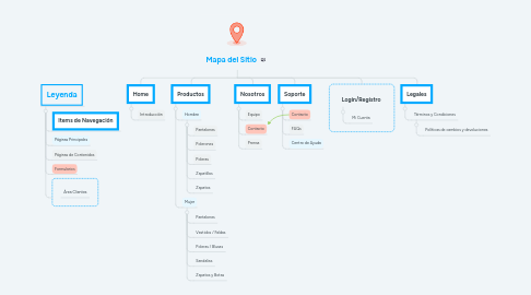 Mind Map: Mapa del Sitio