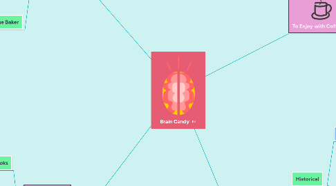 Mind Map: Brain Candy