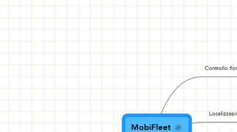 Mind Map: MobiFleet