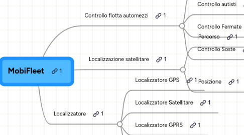 Mind Map: MobiFleet