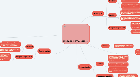 Mind Map: FRUTAS E HORTALIÇAS