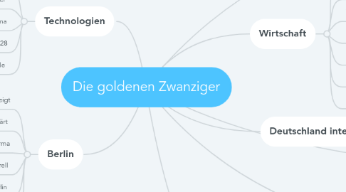 Mind Map: Die goldenen Zwanziger