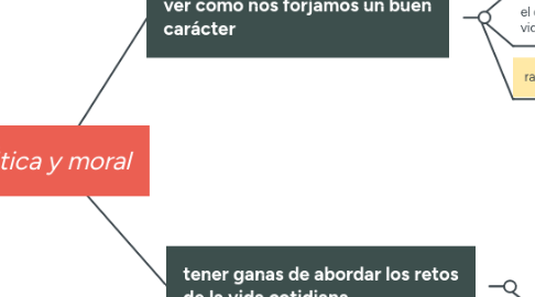 Mind Map: Ética y moral