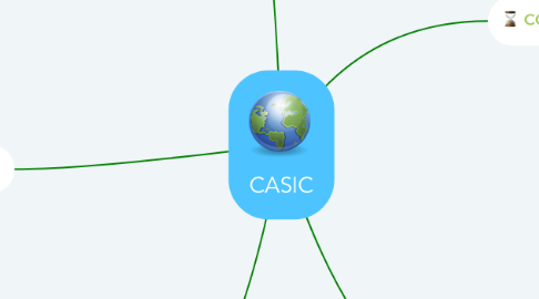 Mind Map: CASIC
