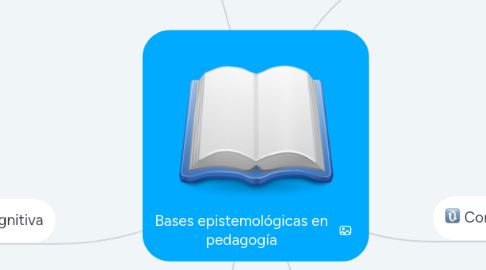 Mind Map: Bases epistemológicas en pedagogía