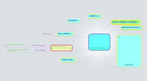Mind Map: PRESENT CONTINUOS
