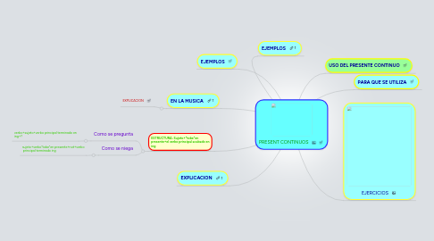 Mind Map: PRESENT CONTINUOS