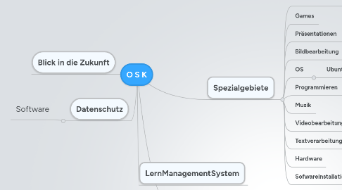 Mind Map: O S K