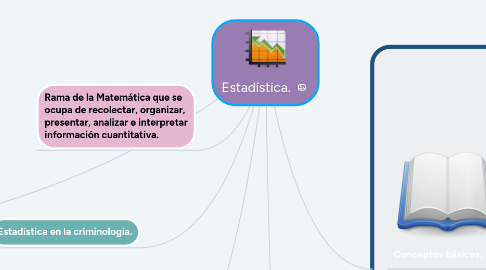 Mind Map: Estadística.