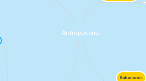 Mind Map: Antropoceno