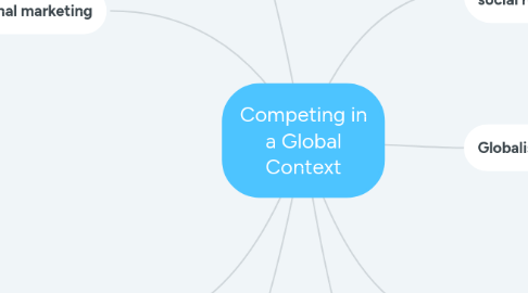 Mind Map: Competing in a Global Context