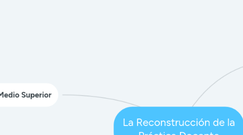 Mind Map: La Reconstrucción de la Práctica Docente