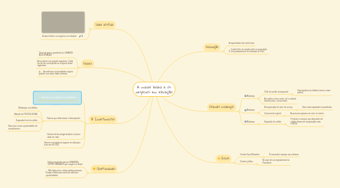 Mind Map: A maior bolha e os negócios em ebulição