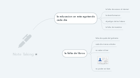 Mind Map: Note Taking