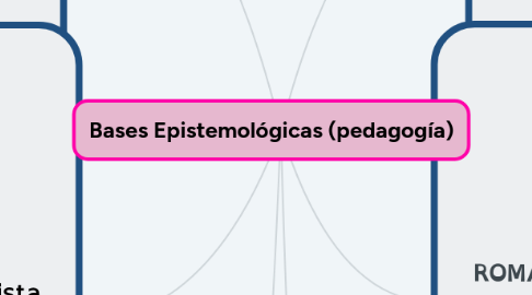 Mind Map: Bases Epistemológicas (pedagogía)