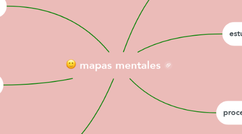 Mind Map: mapas mentales