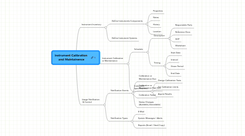 Mind Map: Instrument Calibration and Maintainence
