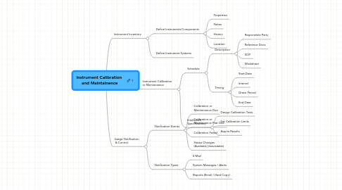 Mind Map: Instrument Calibration  and Maintainence