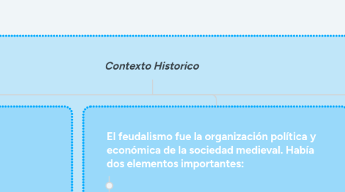 Mind Map: Contexto Historico