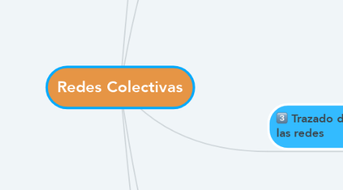 Mind Map: Redes Colectivas