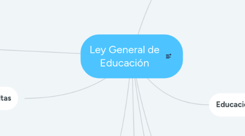 Mind Map: Ley General de Educación