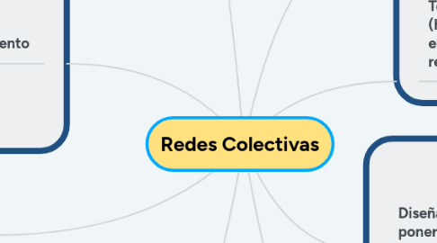 Mind Map: Redes Colectivas