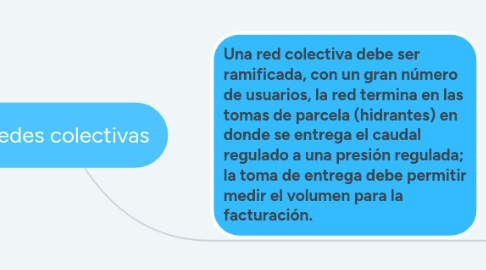 Mind Map: Redes colectivas