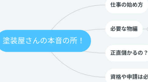 Mind Map: 塗装屋さんの本音の所!