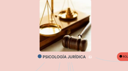 Mind Map: PSICOLOGÍA JURÍDICA