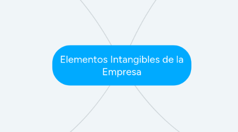 Mind Map: Elementos Intangibles de la Empresa