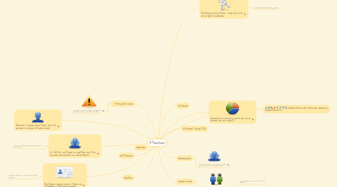 Mind Map: 8 Parafilias