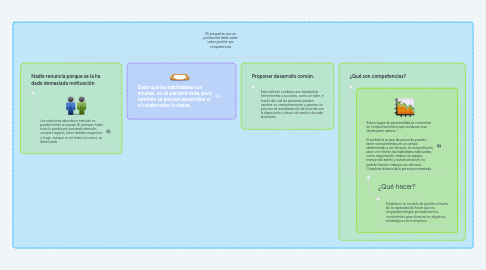 Mind Map: 35 preguntas que un profesional debe saber sobre gestión por competencias