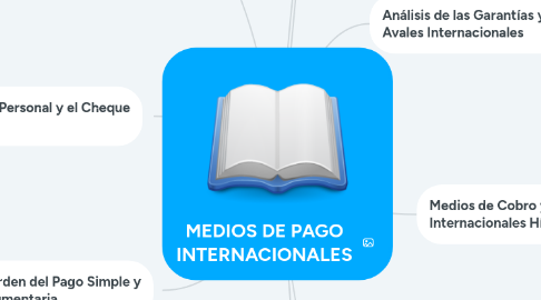 Mind Map: MEDIOS DE PAGO INTERNACIONALES