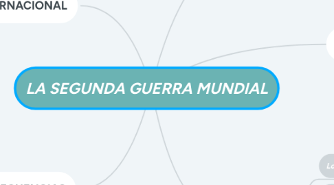 Mind Map: LA SEGUNDA GUERRA MUNDIAL