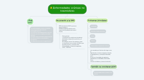 Mind Map: Enfermedades crónicas no trasmisibles