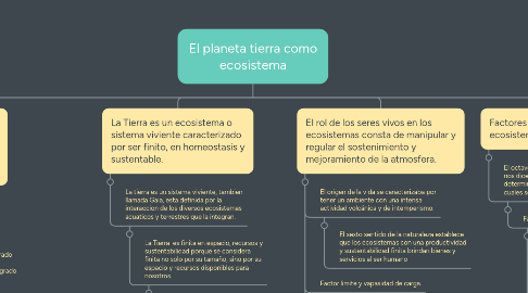 Mind Map: El planeta tierra como ecosistema